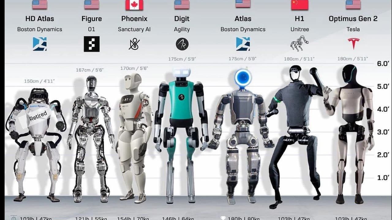 CES 2026: İnsansı Robotlar Satışa Çıktı! Fiyatlar ve Modeller