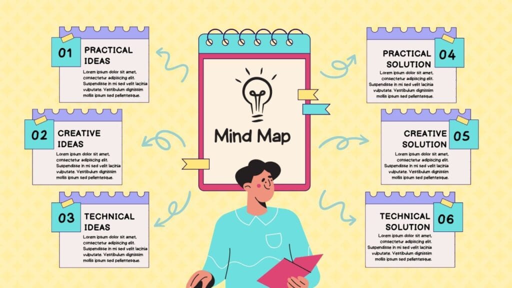 MindMup İle Zihin Haritalarınızı Ücretsiz Oluşturun ve Paylaşın!