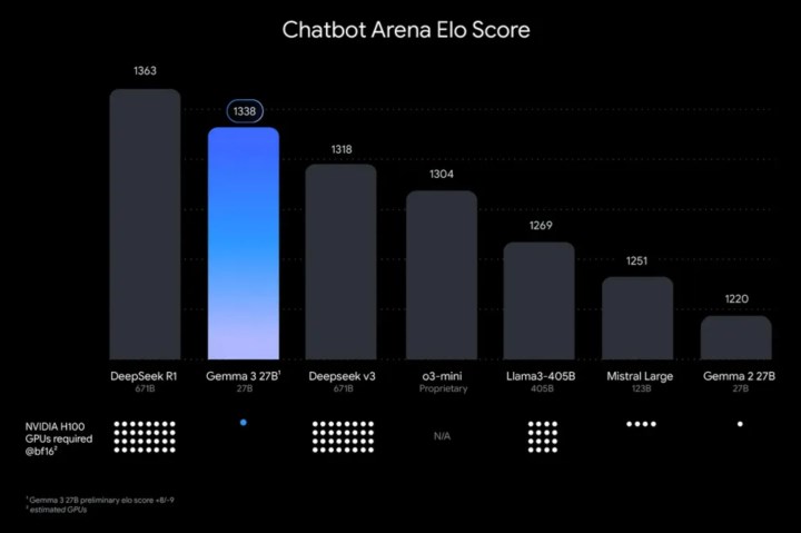Gemma 3: Google'ın Gemini Tabanlı AI Modeli