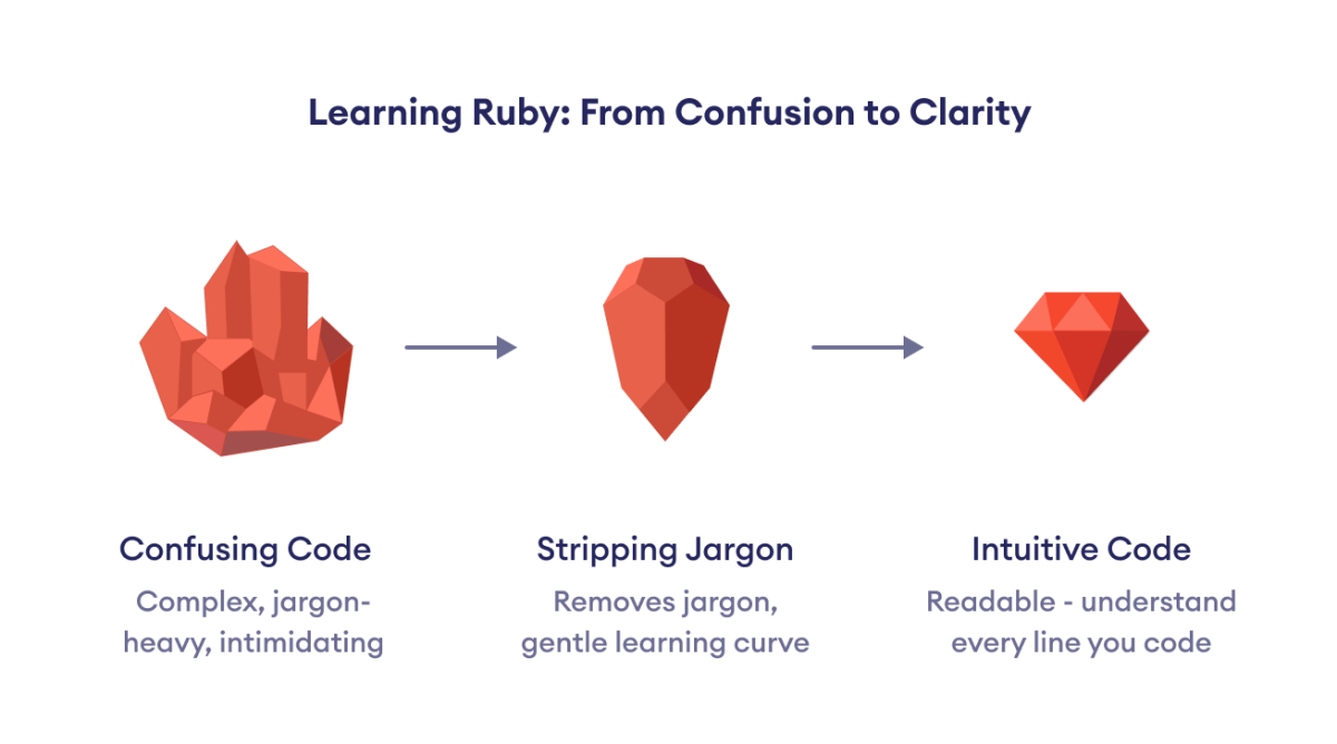 YJIT ve MJIT ile Karşılaştırmalı Performans Analizi