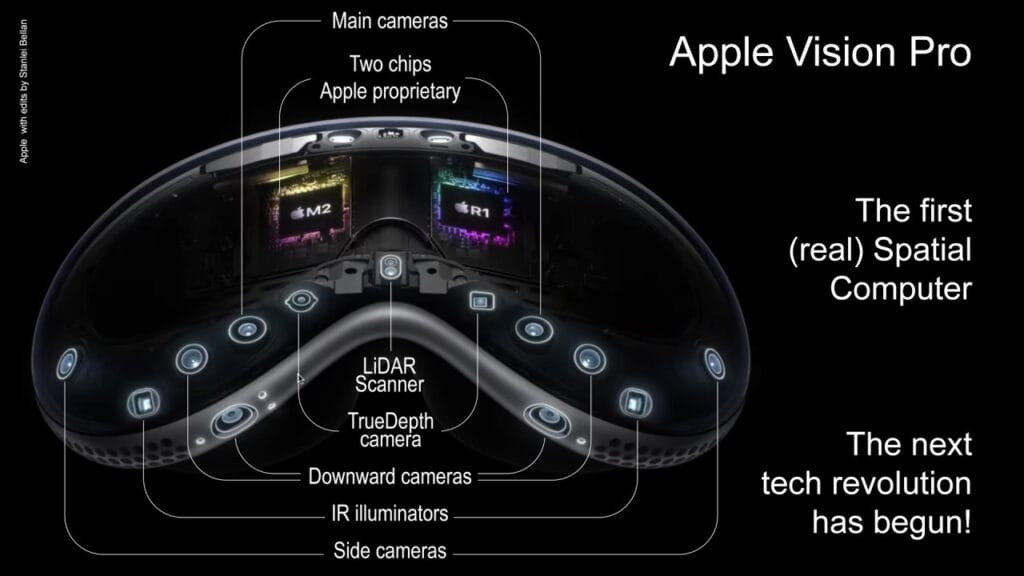 Apple Vision Pro İçeriği