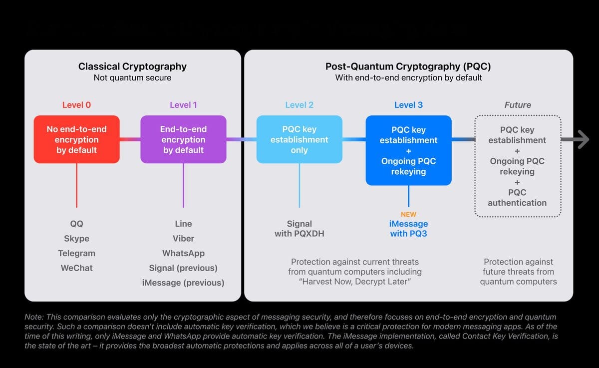 Apple PQ3 kriptografi protokolü