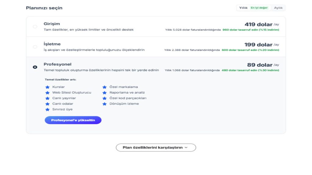 Circle website builder yıllık plan
