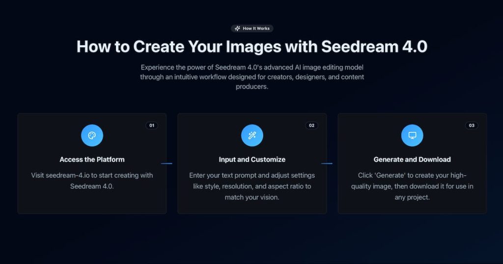 Seedream 4.0 Nasıl Kullanılır?